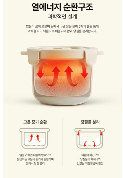 [性價比之選]微波爐減醣煮飯盒
