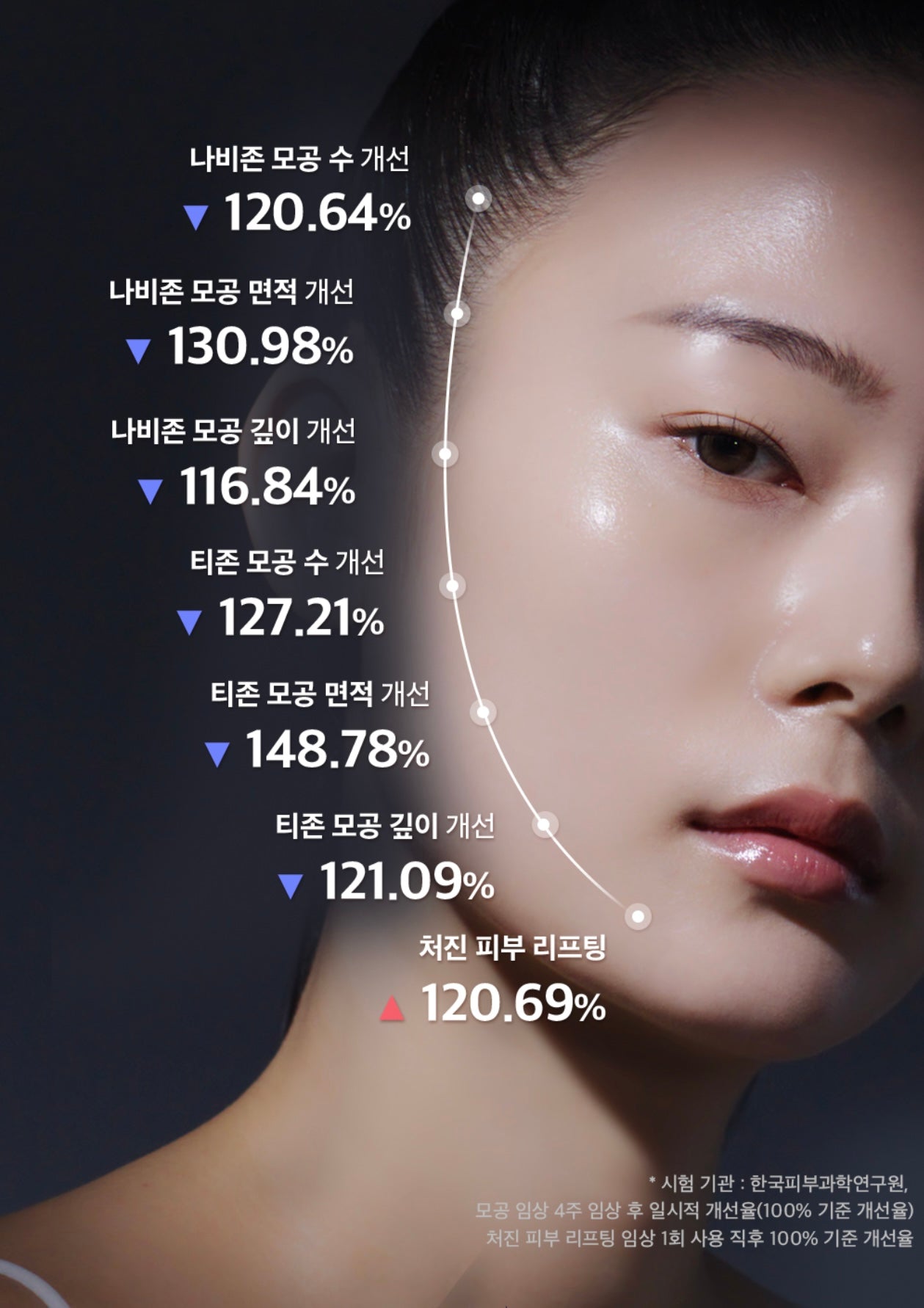 [日用輕鬆護膚]Mediheal強效棉片