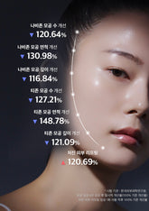 [日用輕鬆護膚]Mediheal強效棉片